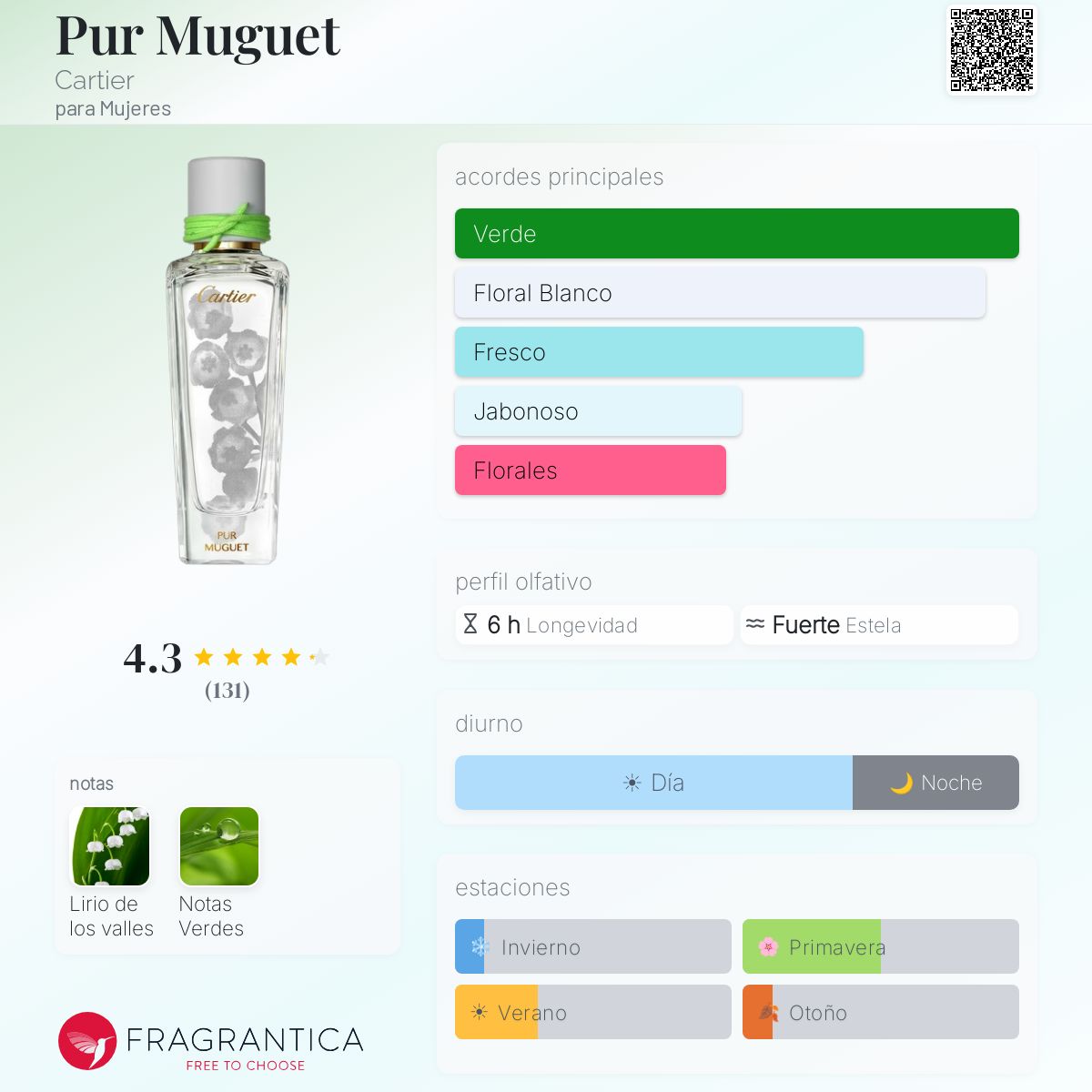 Pur Muguet Cartier fragancia - una fragancia para Mujeres 2020