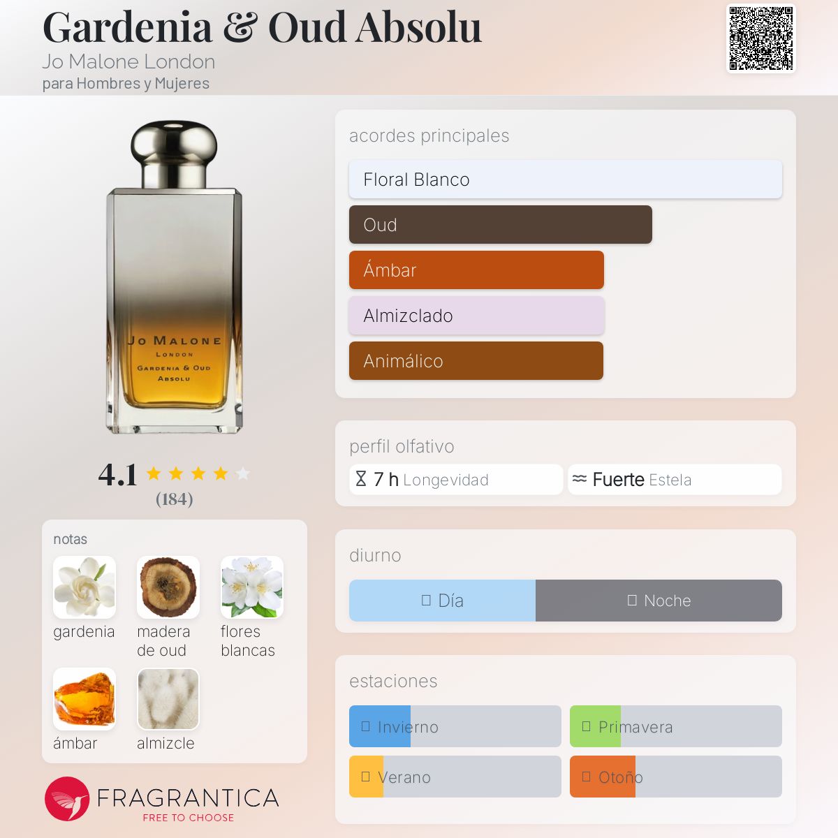 Gardenia & Oud Absolu Jo Malone London fragancia - una