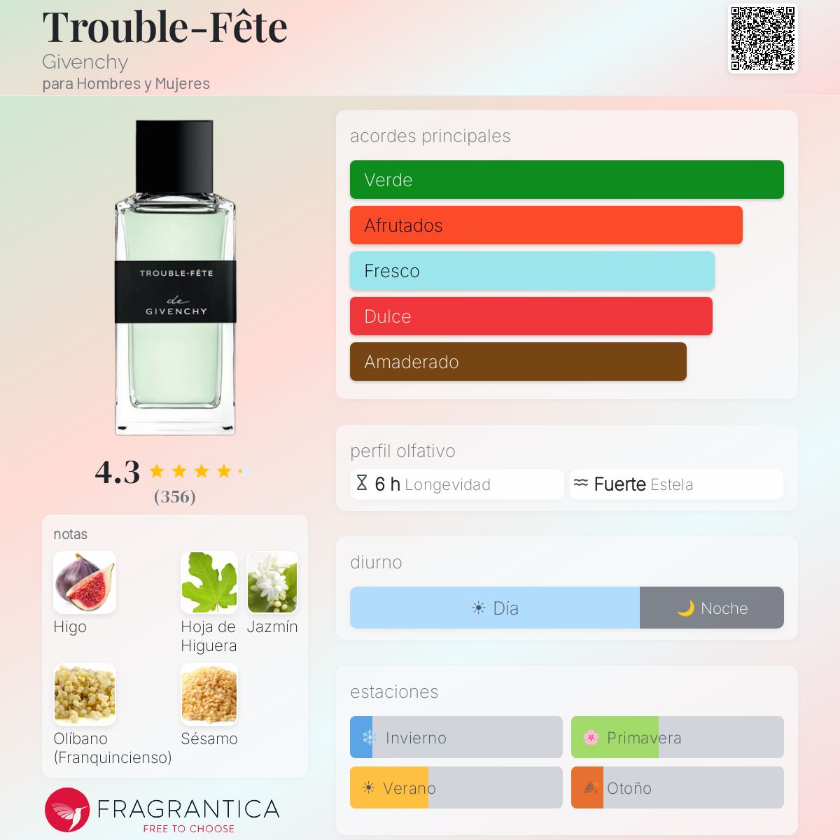 Trouble-Fête Givenchy fragancia - una fragancia para Hombres y