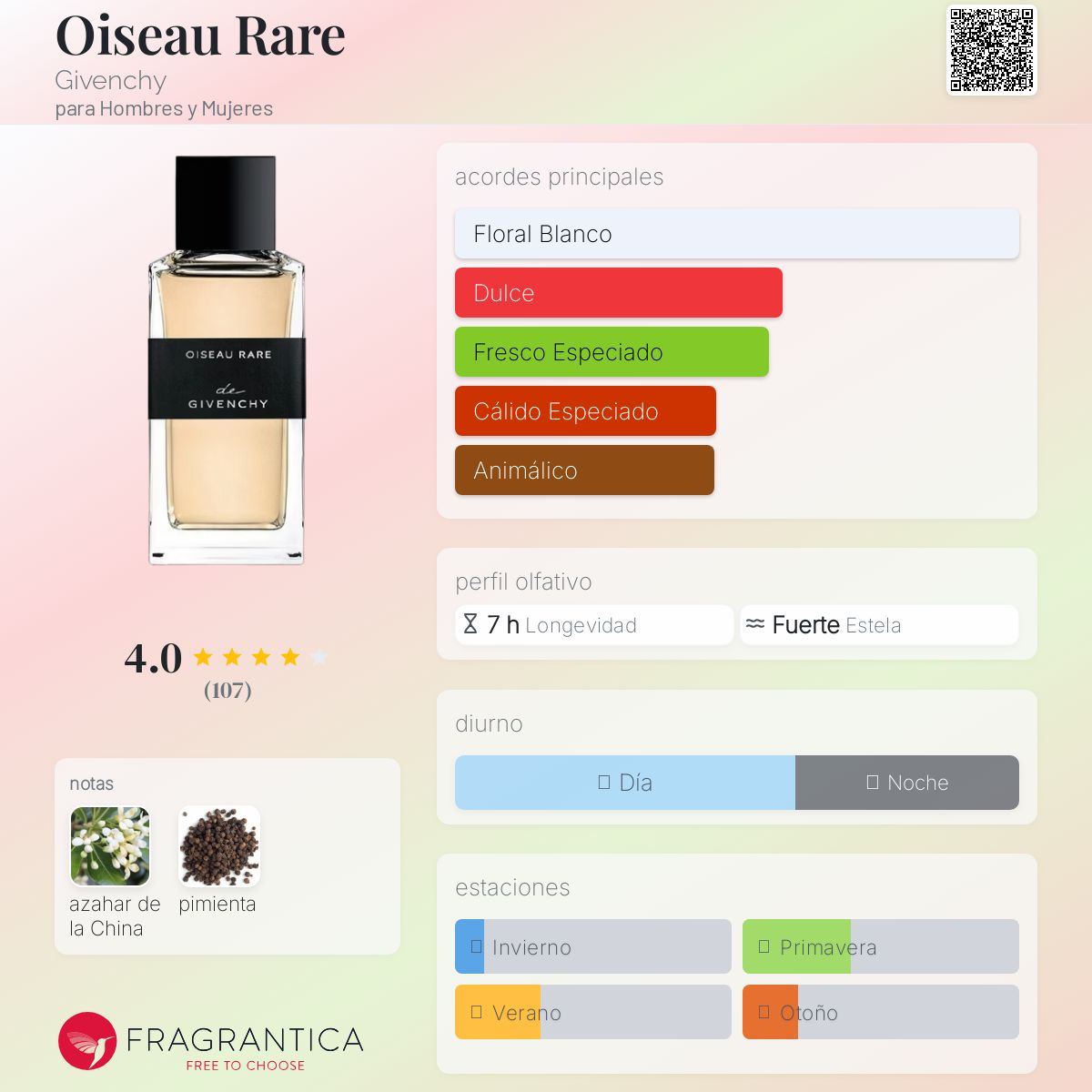 Oiseau Rare Givenchy fragancia - una fragancia para Hombres y