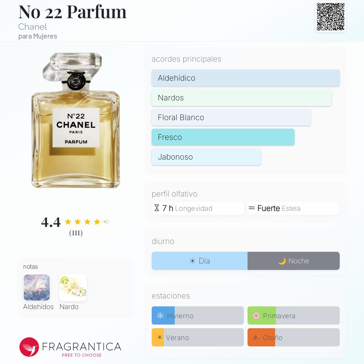 No 22 Parfum Chanel fragancia - una fragancia para Mujeres 1922
