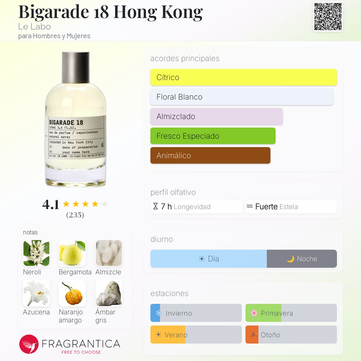 【新品未使用】LE LABO BIGARADE 18 /ビガラード18 50ml Bigarade 18 Hong Kong Le Labo fragancia - una fragancia para