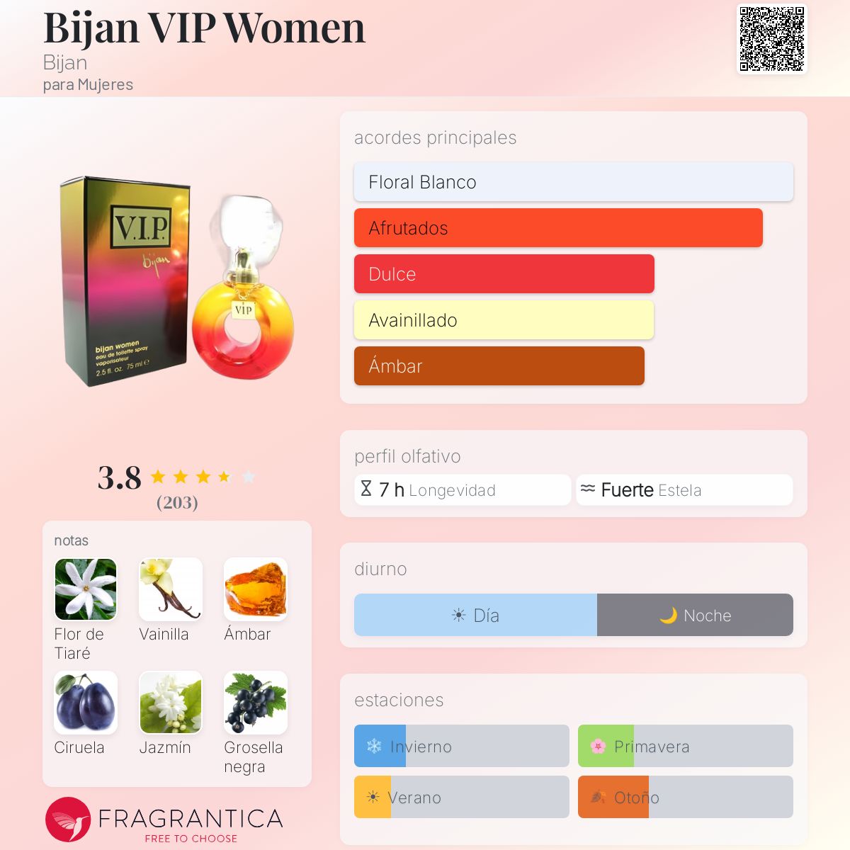 Bijan VIP Women Bijan fragancia - una fragancia para Mujeres 2008