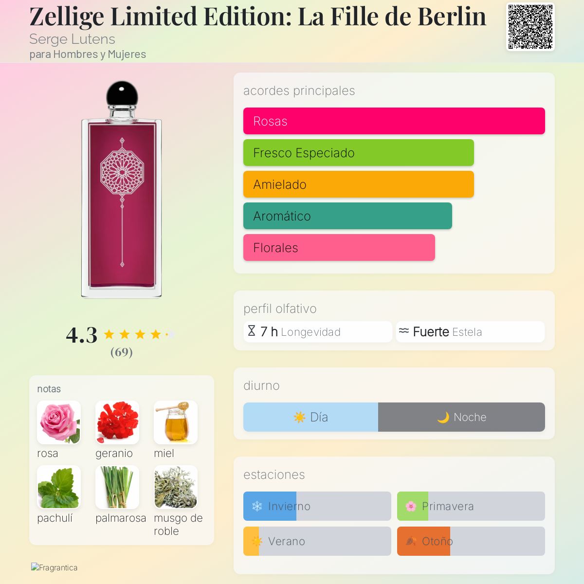 Zellige Limited Edition: La Fille de Berlin Serge Lutens fragancia