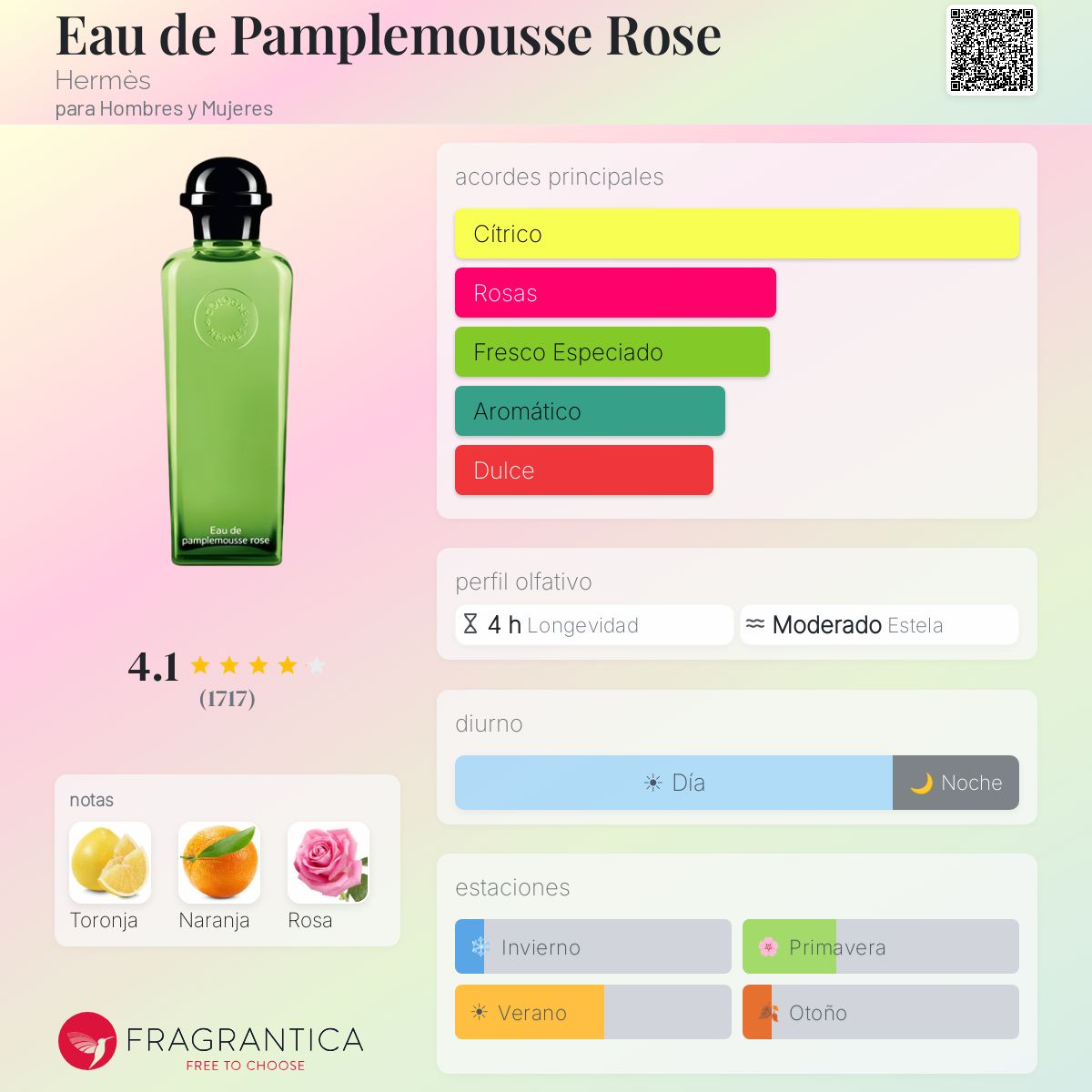 Eau de Pamplemousse Rose Hermès fragancia - una fragancia para