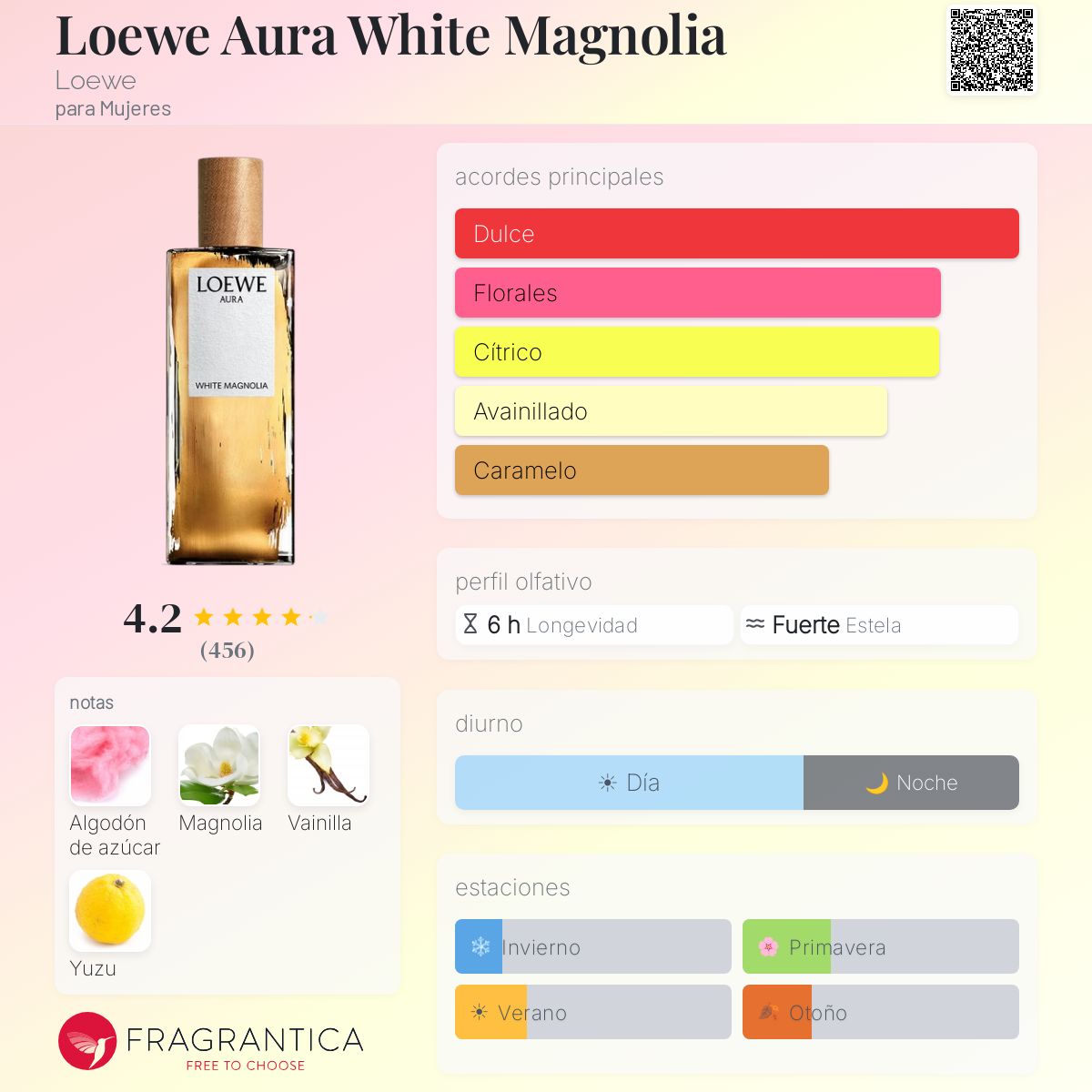 Loewe Aura White Magnolia Loewe fragancia - una fragancia para 