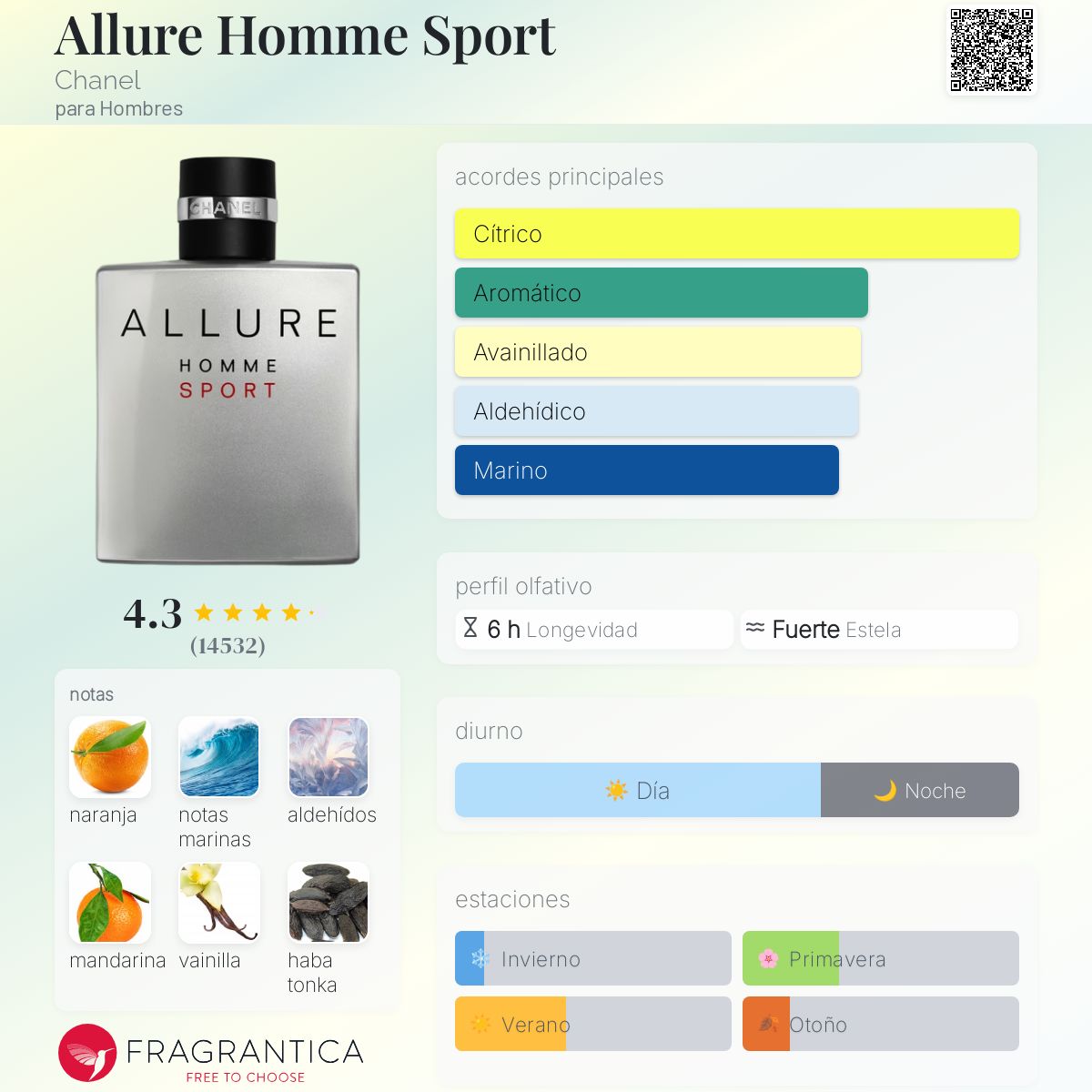 Allure Homme Sport Chanel Colonia una fragancia para Hombres 2004