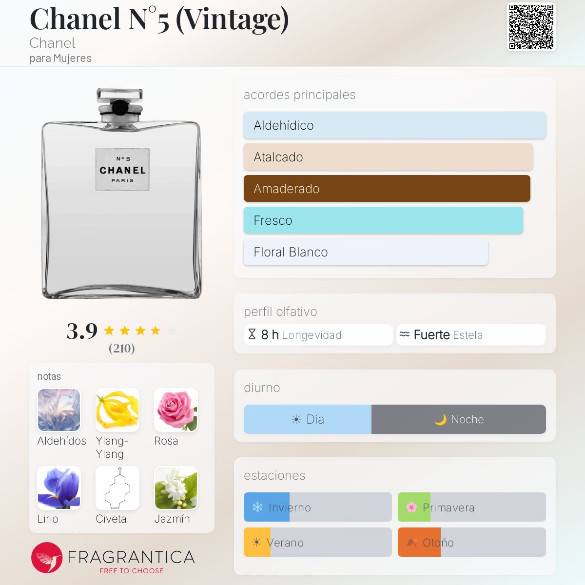 CHANEL ❤ シャネル N°5 ヴィンテージ ⚠️必ず説明欄ご一読下さい！ Chanel N°5 (Vintage) Chanel fragancia - una fragancia para Mujeres