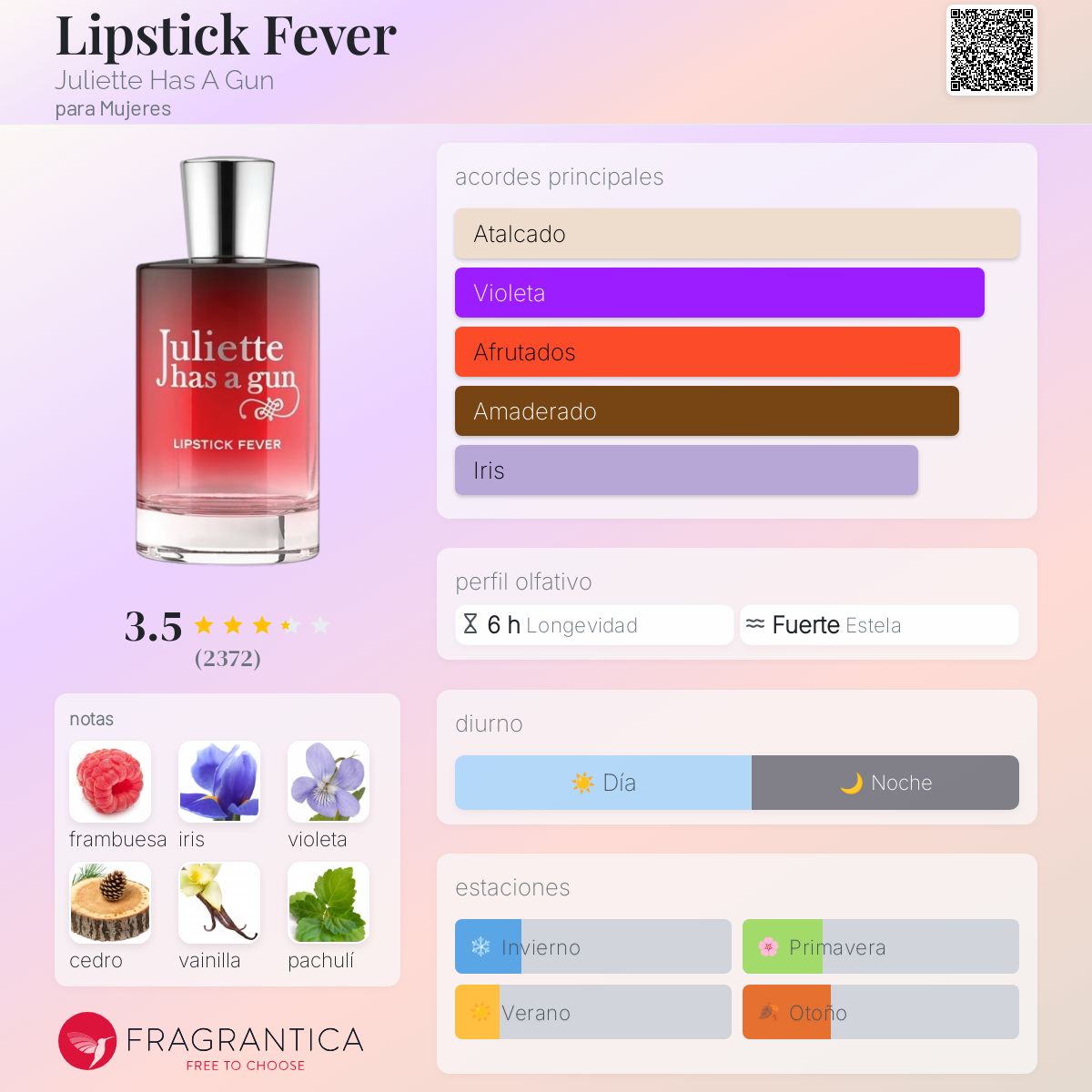 Lipstick Fever Juliette Has A Gun fragancia - una fragancia para