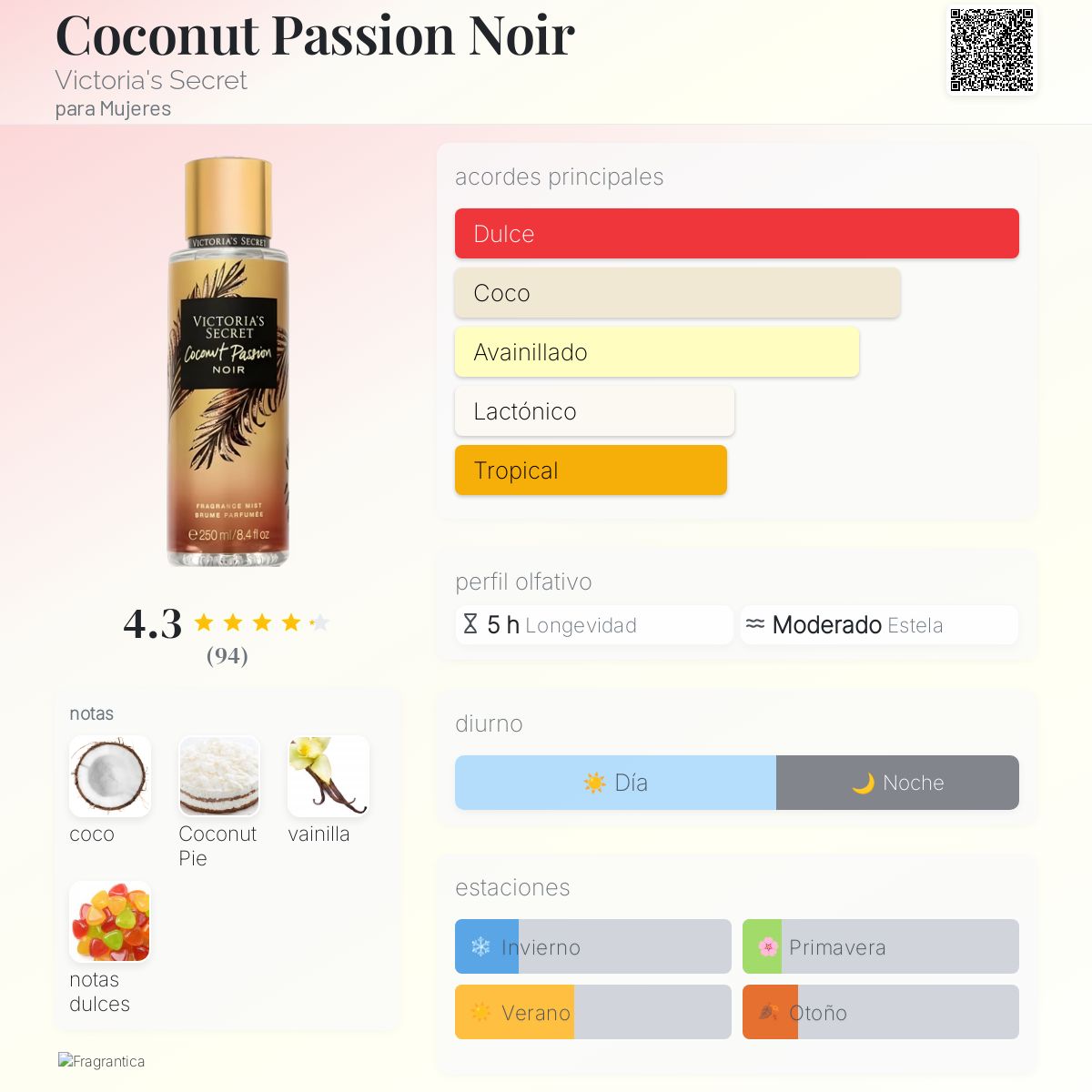 Coconut Passion Noir Victoria's Secret fragancia una