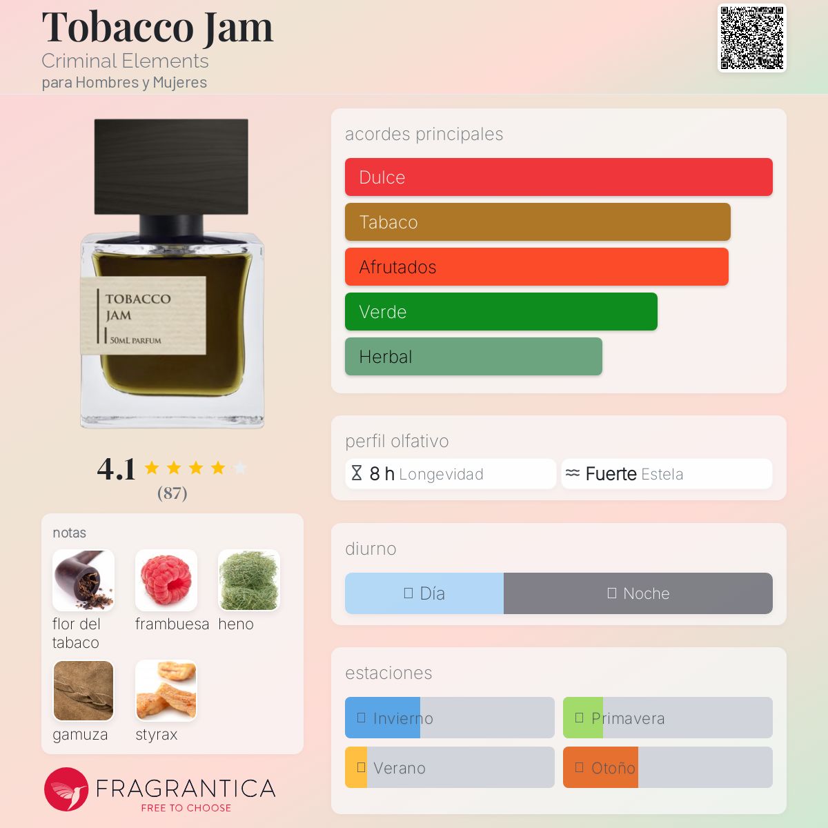 Tobacco Jam Criminal Elements fragancia - una fragancia para
