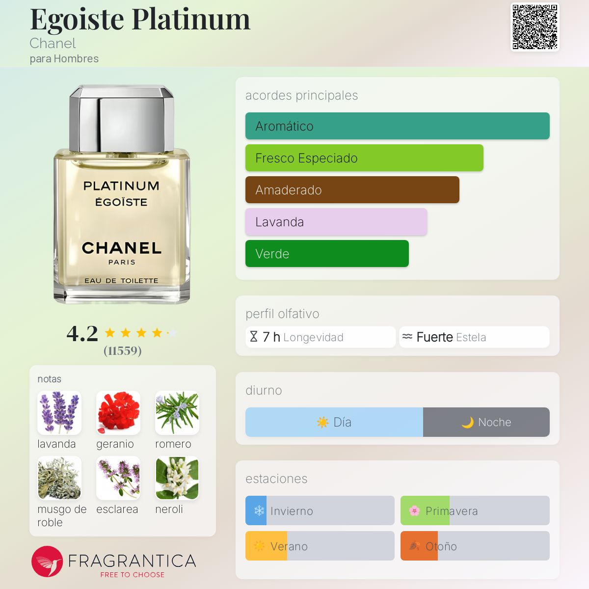 Egoiste Platinum Chanel Colonia una fragancia para Hombres 1993