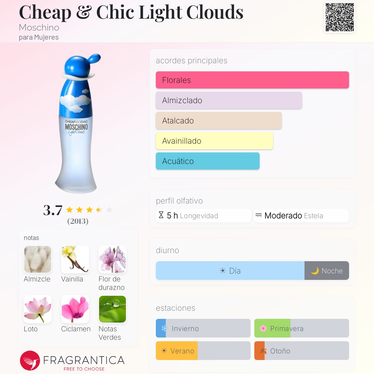 Cheap & Chic Light Clouds Moschino fragancia - una fragancia para