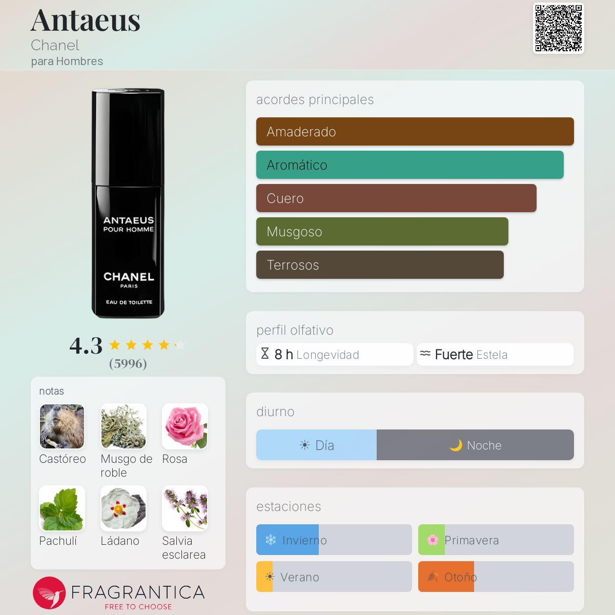 Antaeus Chanel Colonia - una fragancia para Hombres 1981