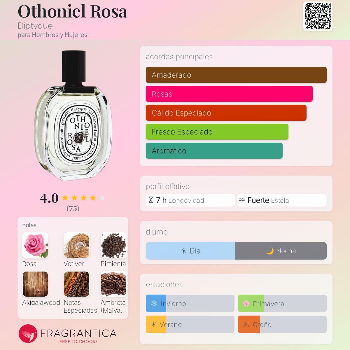 Othoniel Rosa Diptyque fragancia - una fragancia para Hombres y