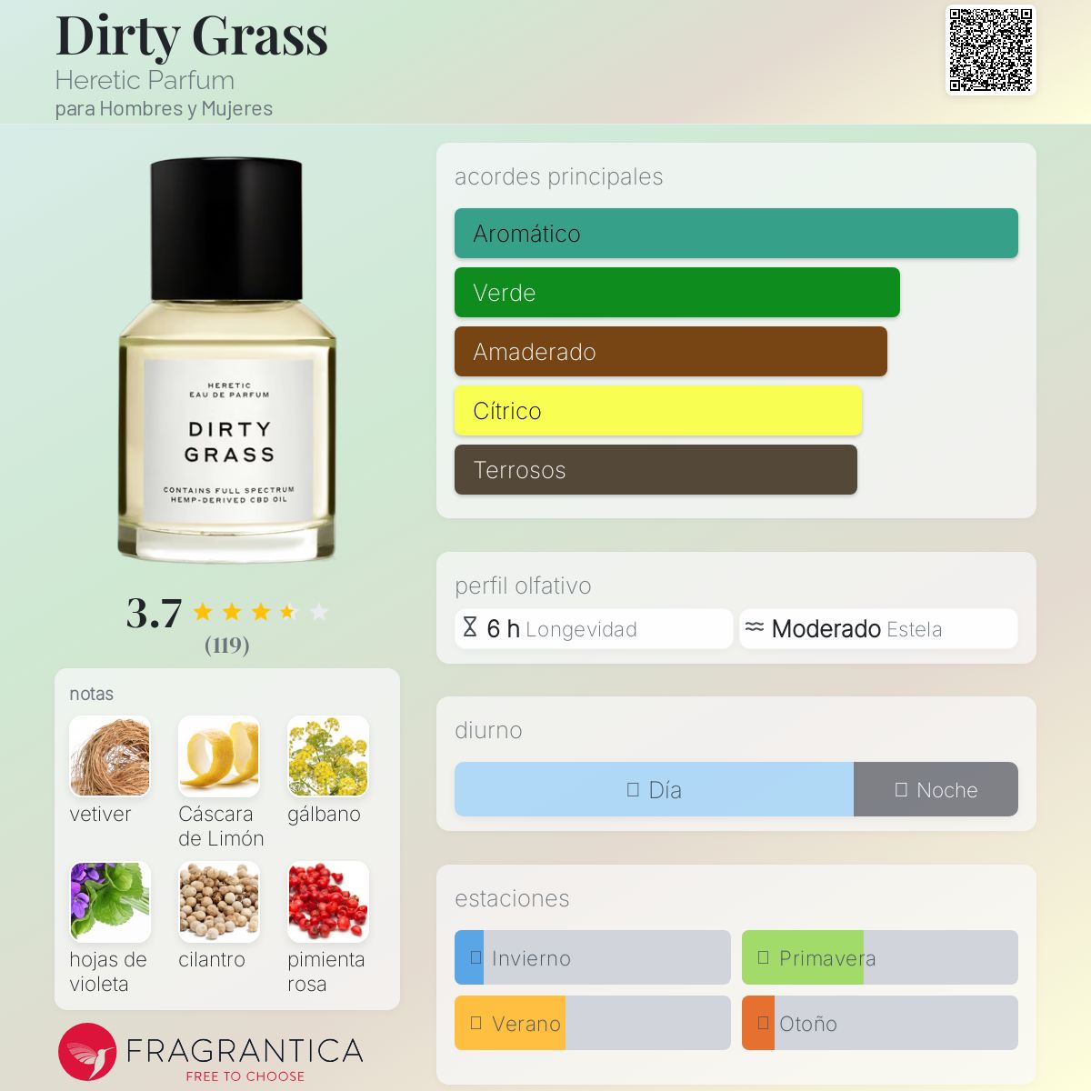 Dirty Grass Heretic Parfum fragancia - una fragancia para