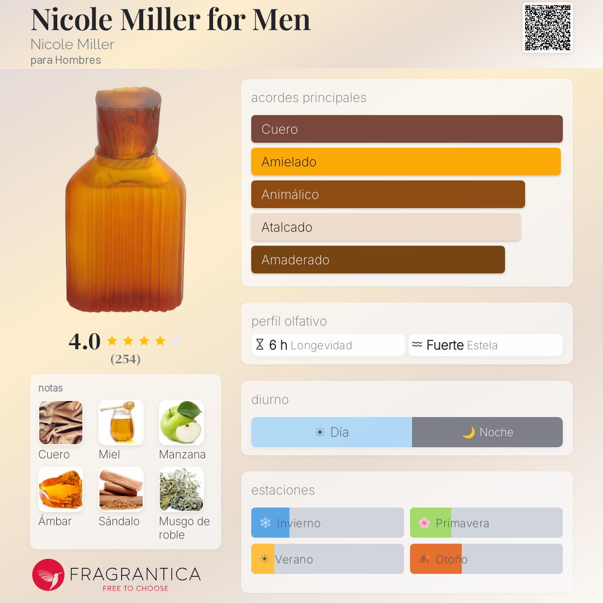 Nicole Miller for Men Nicole Miller Colonia - una fragancia para