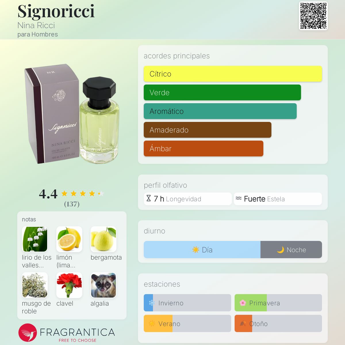 Signoricci Nina Ricci Colonia una fragancia para Hombres 1965