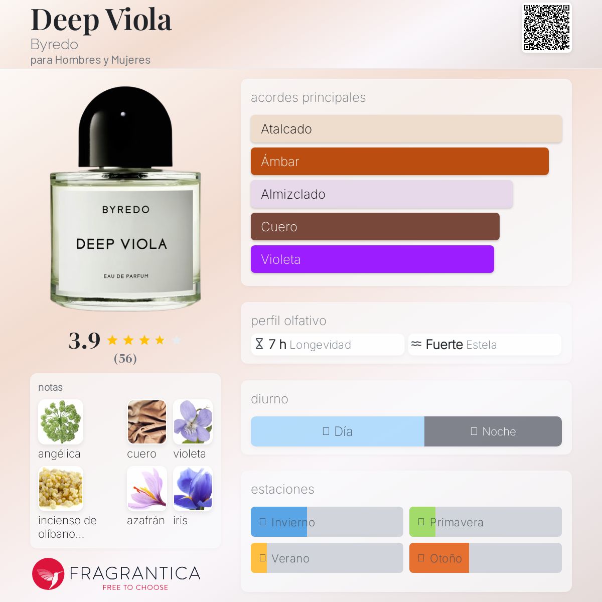 Deep Viola Byredo fragancia - una fragancia para Hombres y