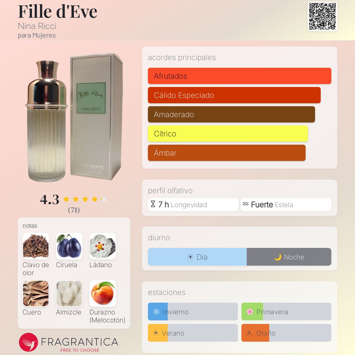 Fille d'Eve Nina Ricci fragancia - una fragancia para Mujeres 1951