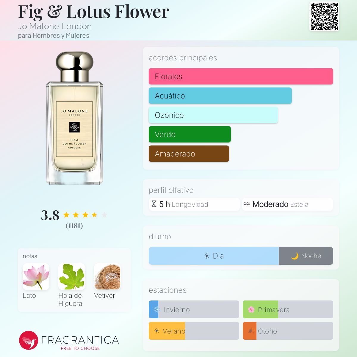 Fig & Lotus Flower Jo Malone London fragancia - una fragancia para