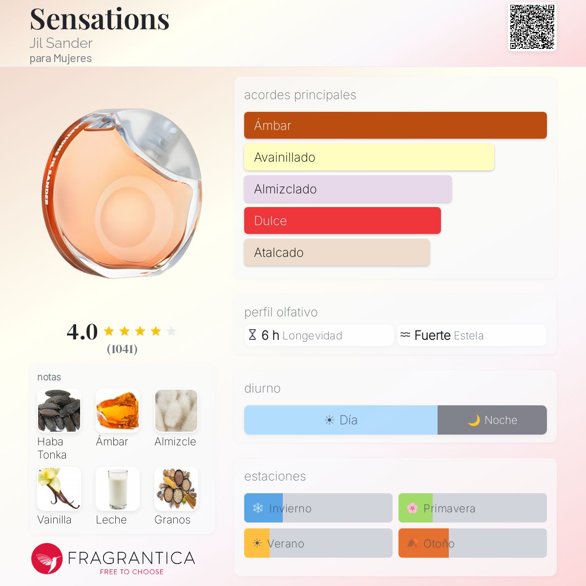 Sensations Jil Sander fragancia - una fragancia para Mujeres 2000