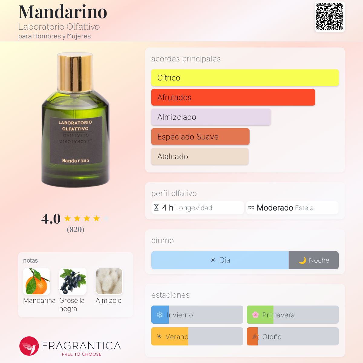 Mandarino Laboratorio Olfattivo fragancia - una fragancia para