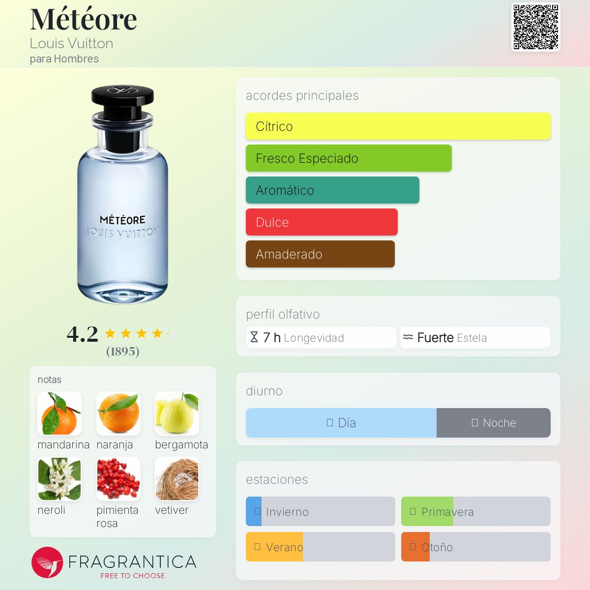 Météore Louis Vuitton Colonia - una fragancia para Hombres 2020