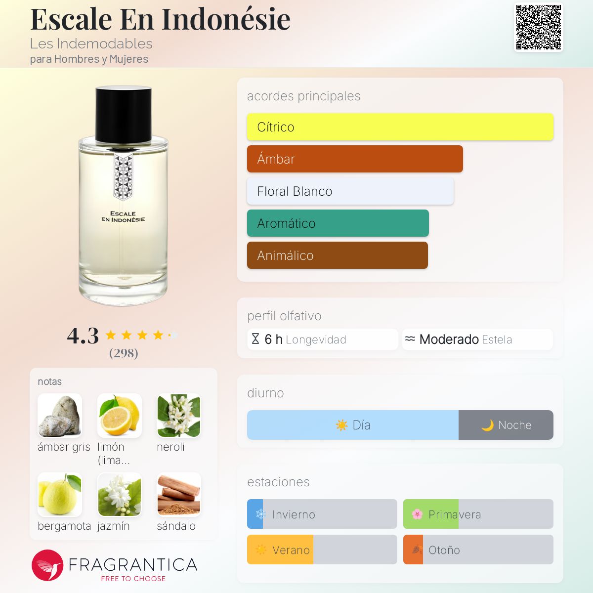 LES INDÉMODABLES Escale en Indonésie Les Indémodables - The