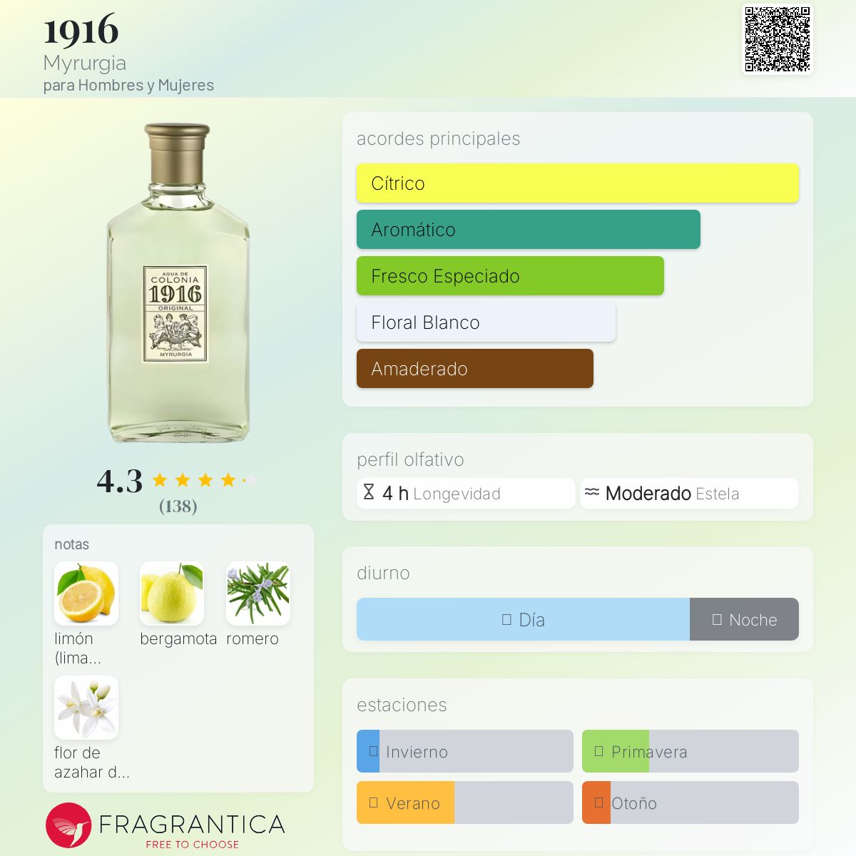 1916 Myrurgia fragancia - una fragancia para Hombres y Mujeres 1982