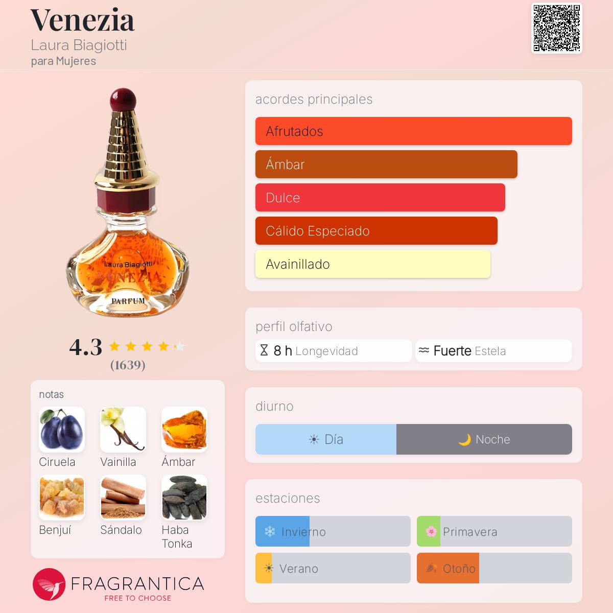 Venezia Laura Biagiotti fragancia - una fragancia para Mujeres 1992