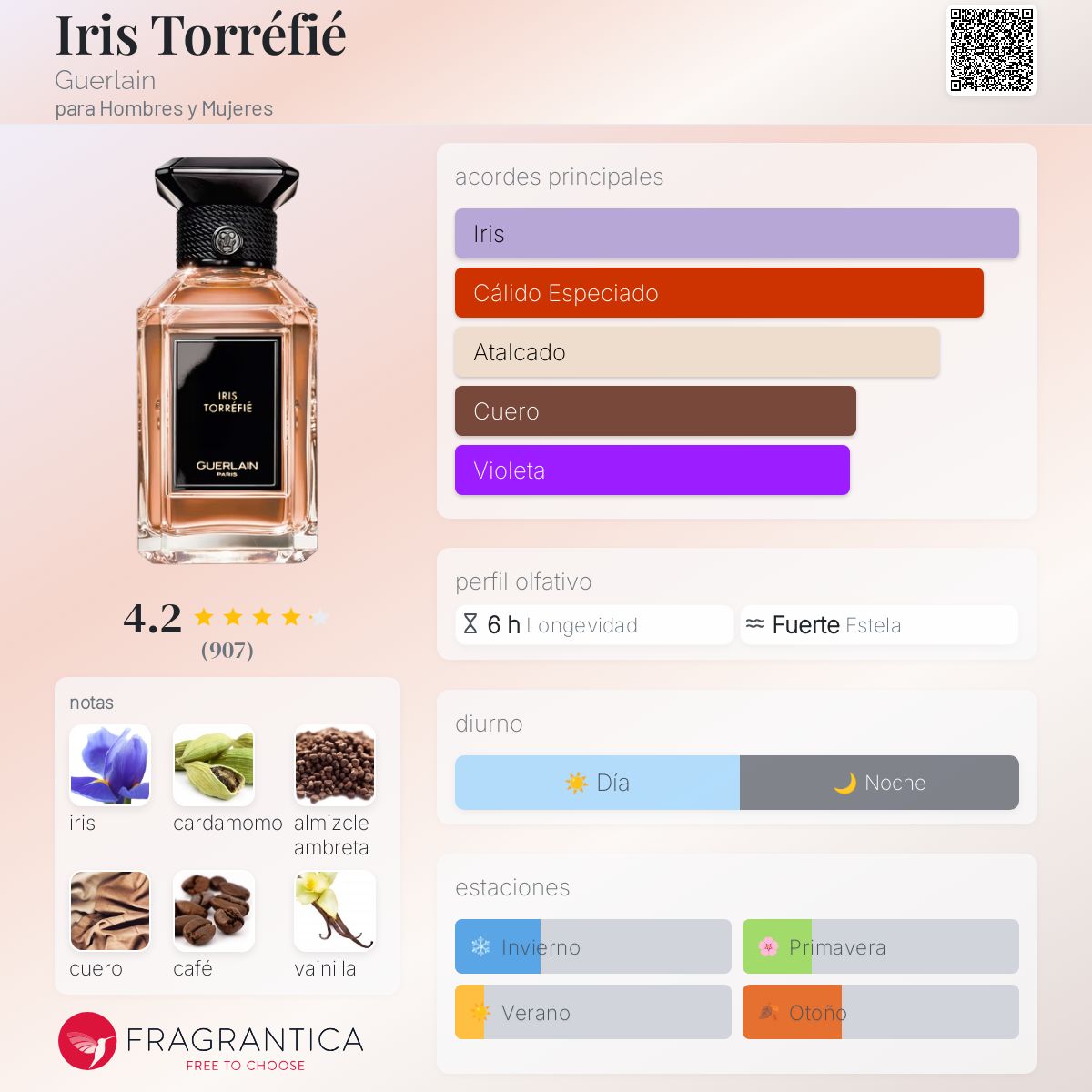 Iris Torréfié Guerlain fragancia - una fragancia para