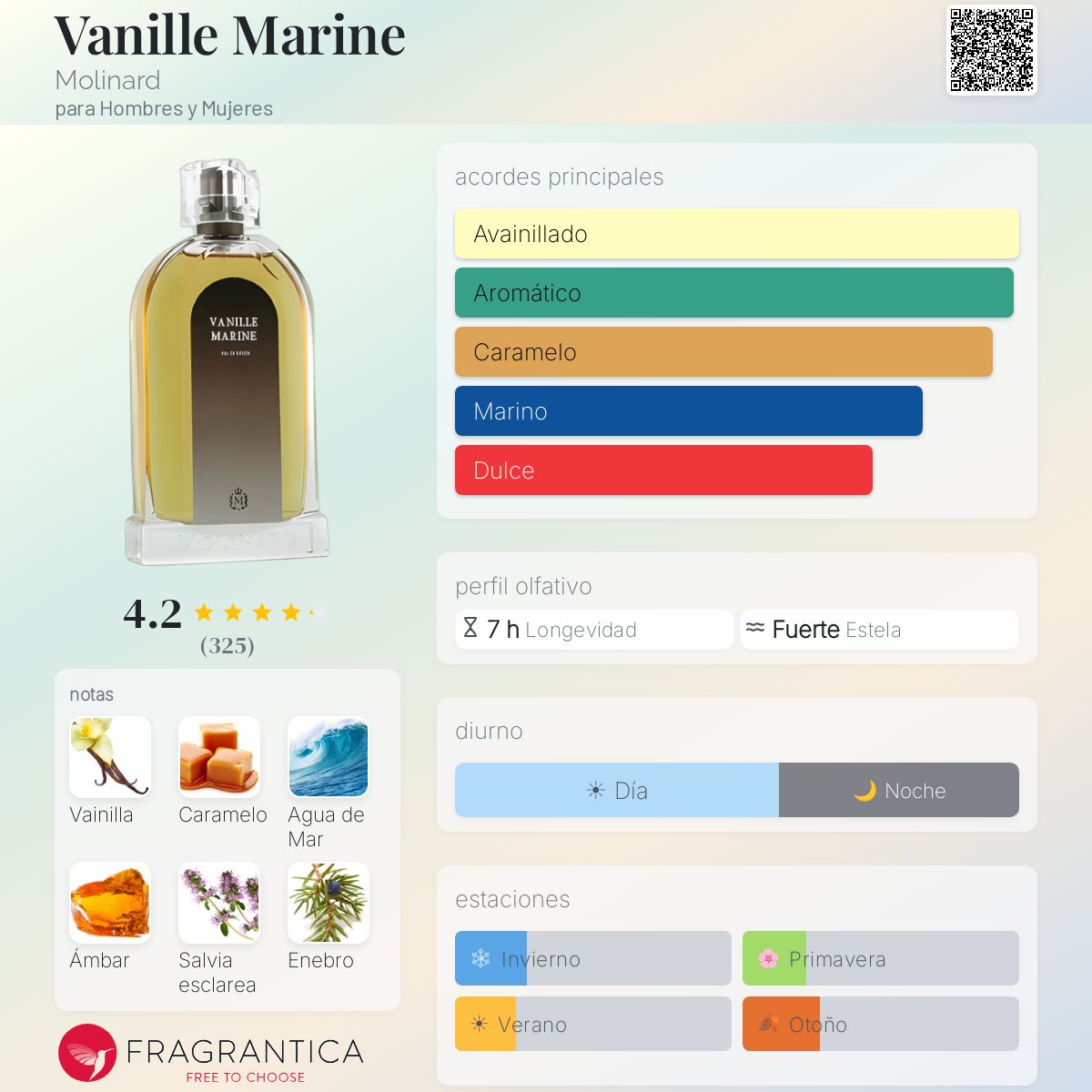 Vanille Marine Molinard fragancia - una fragancia para Hombres y