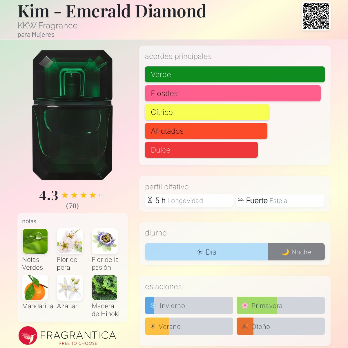 kim kardashian kkw diamond perfume