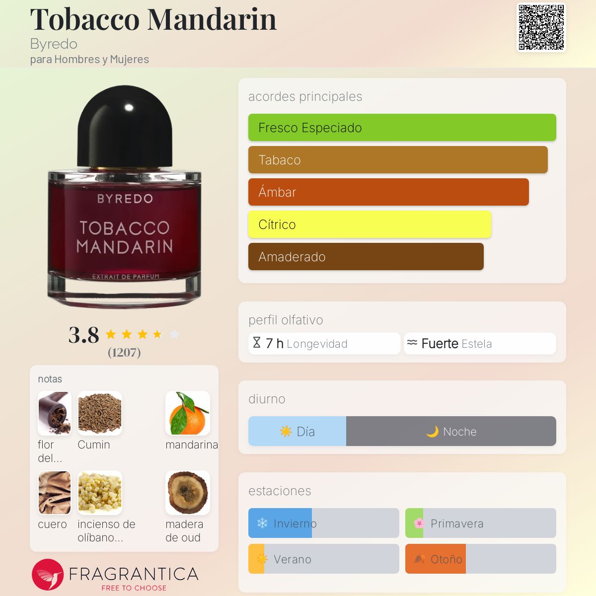 Tobacco Mandarin Byredo fragancia - una fragancia para Hombres y