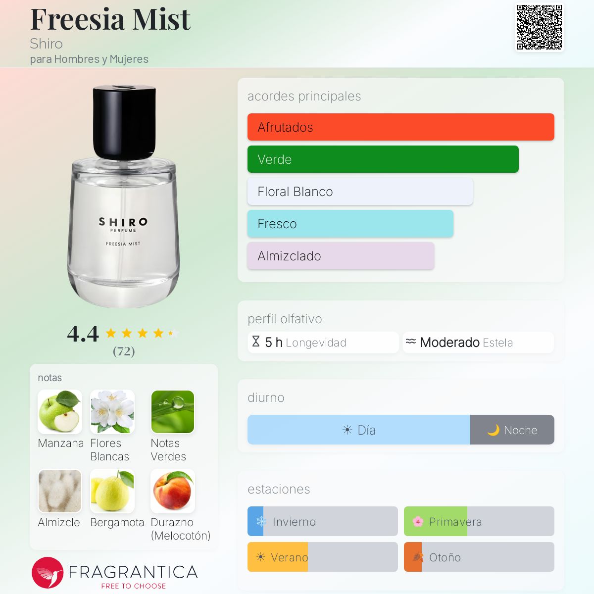 Freesia Mist Shiro fragancia - una fragancia para Hombres y