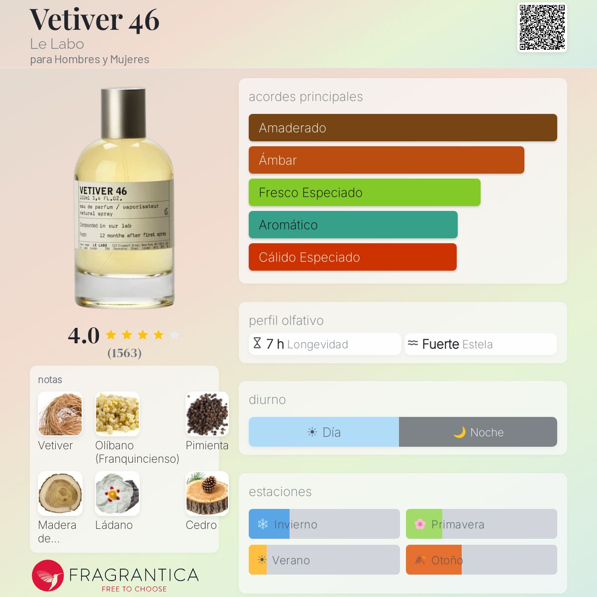 Vetiver 46 Le Labo fragancia - una fragancia para Hombres y