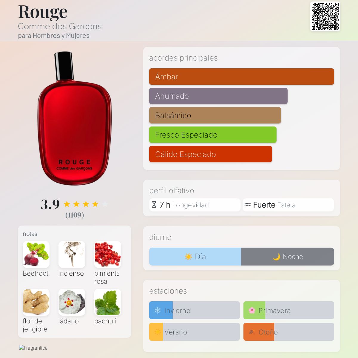 Rouge Comme des Garcons fragancia una fragancia para Hombres y