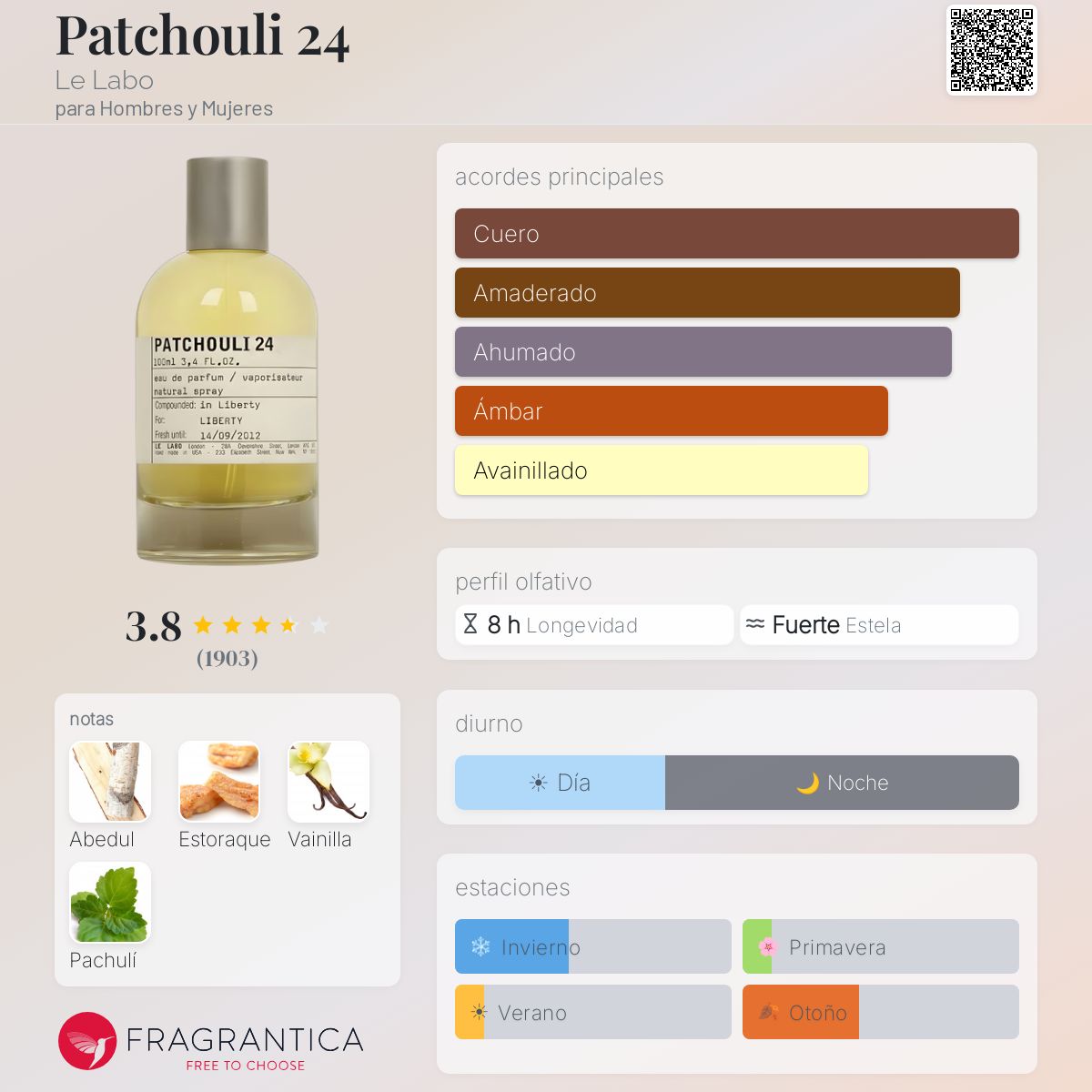 Patchouli 24 Le Labo fragancia - una fragancia para Hombres y