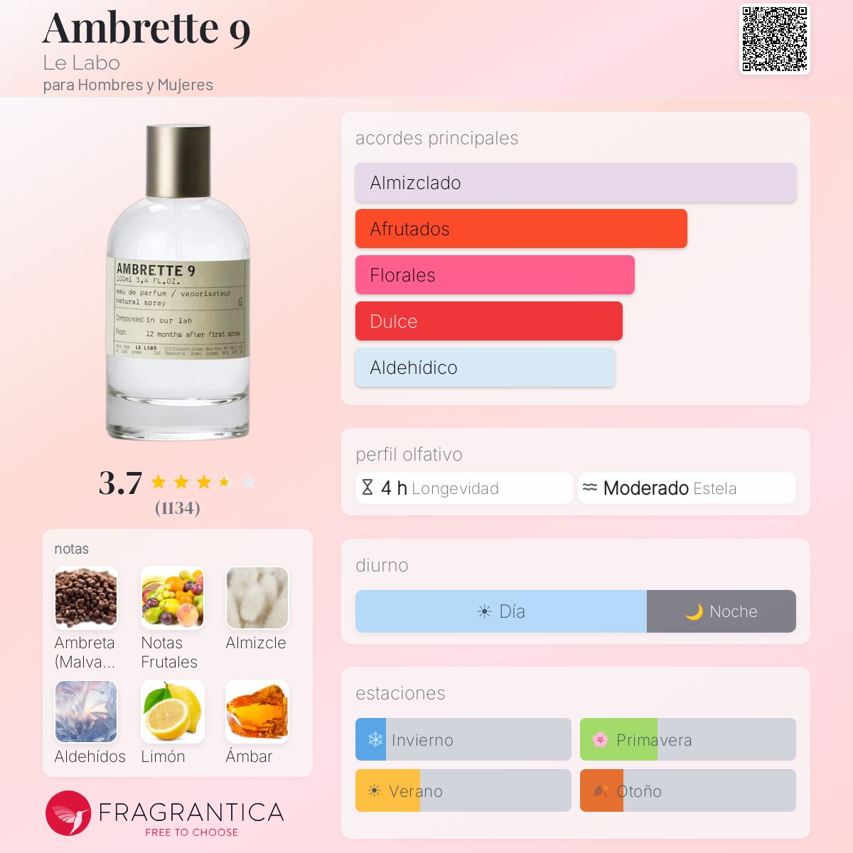 Ambrette 9 Le Labo fragancia - una fragancia para Hombres y