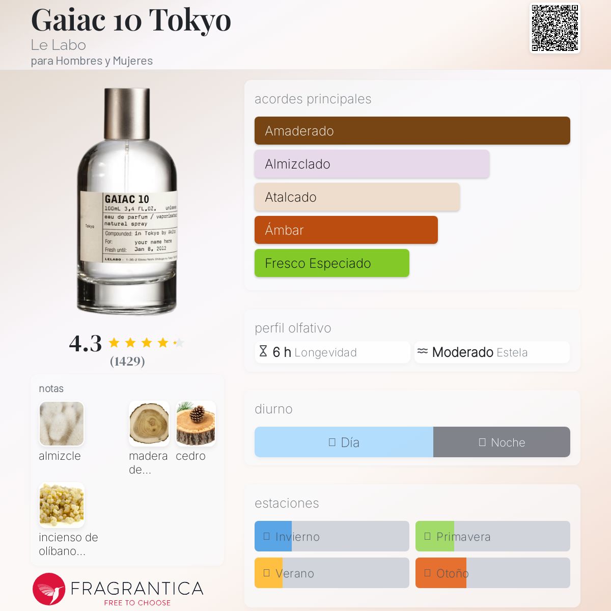 定価 ¥73,700 LE LABO 東京限定 GAIAC 10 100ml Gaiac 10 Tokyo Le Labo fragancia - una fragancia para Hombres y