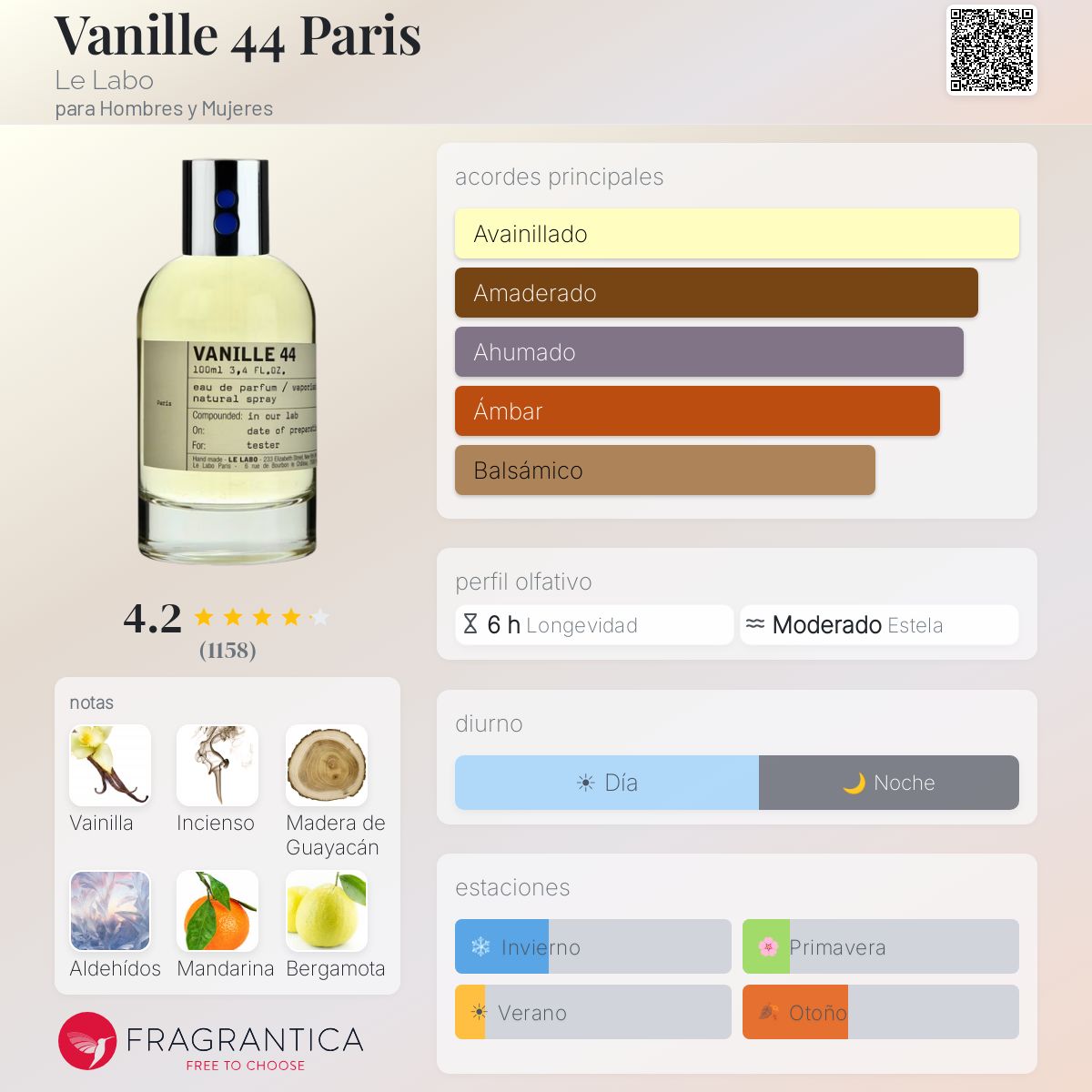 Vanille 44 Paris Le Labo fragancia - una fragancia para Hombres y