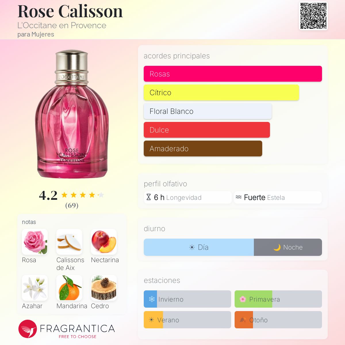 Rose Calisson L'Occitane en Provence fragancia - una fragancia