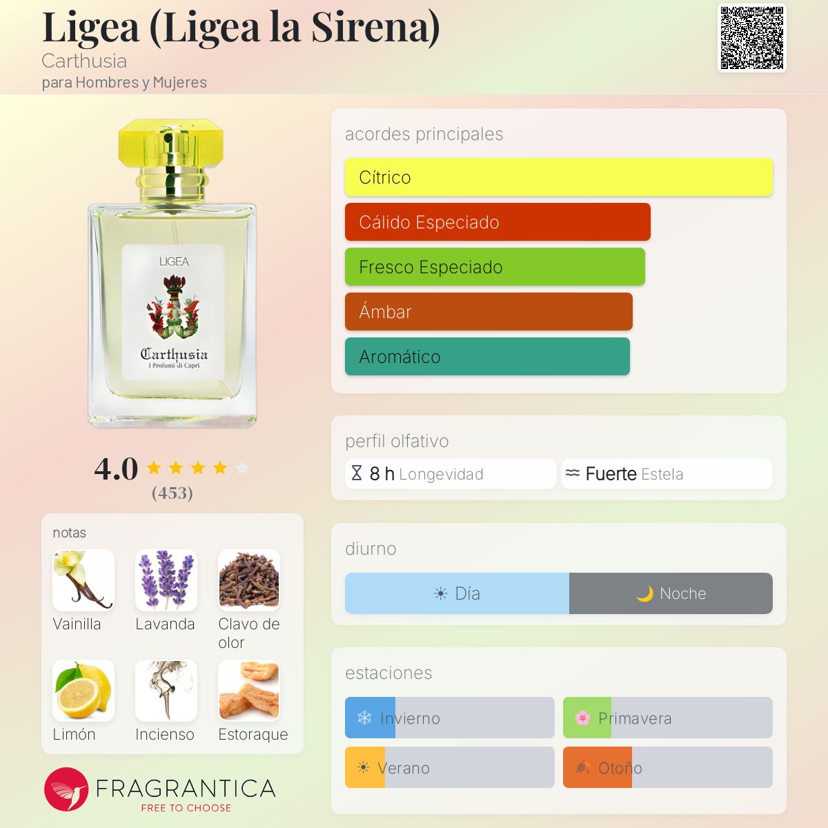 Ligea (Ligea la Sirena) Carthusia fragancia - una fragancia para
