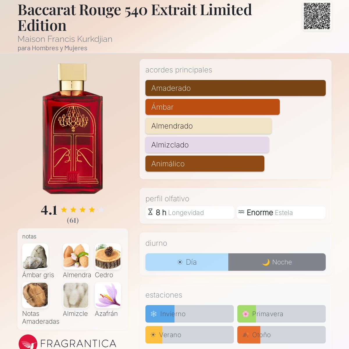 Baccarat Rouge 540 Extrait Limited Edition Maison Francis