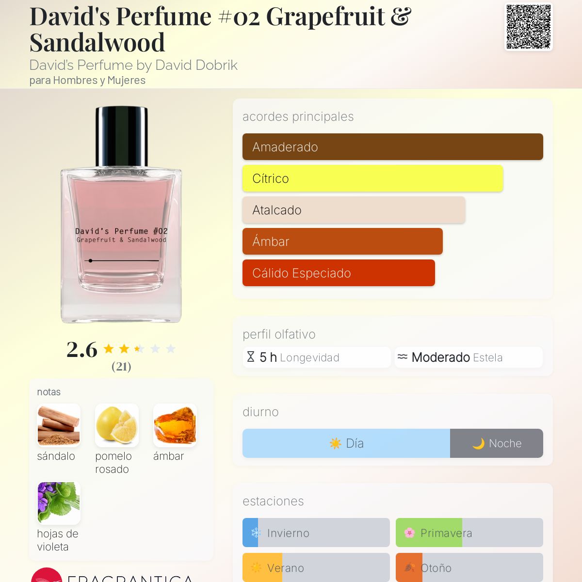 David's Perfume #02 Grapefruit & Sandalwood