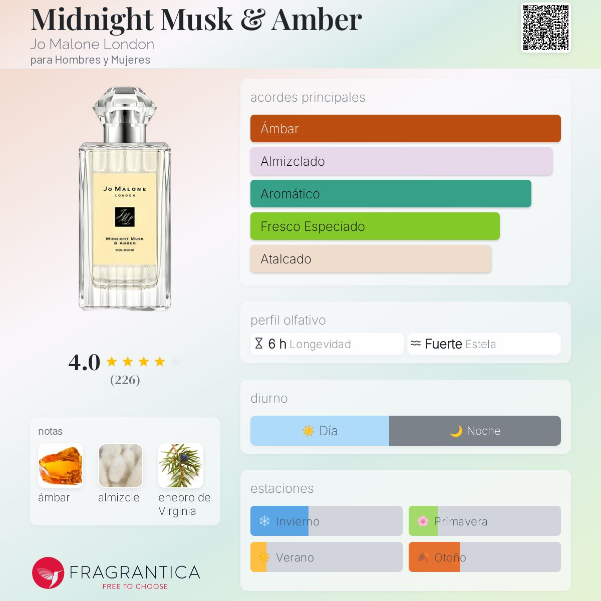 Midnight Musk & Amber Jo Malone London fragancia - una