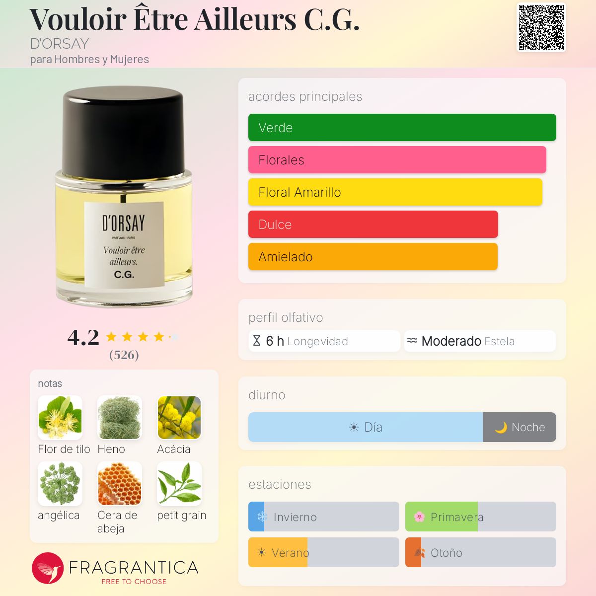 Vouloir Être Ailleurs C.G. D'ORSAY fragancia - una fragancia para