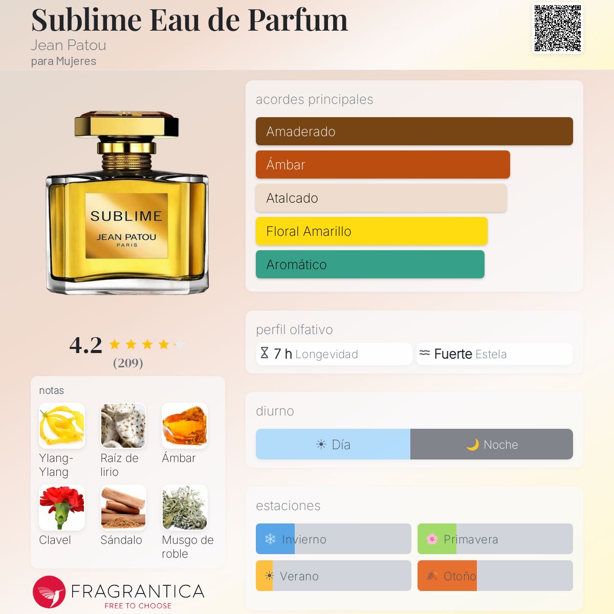 Sublime Eau de Parfum Jean Patou fragancia - una fragancia para