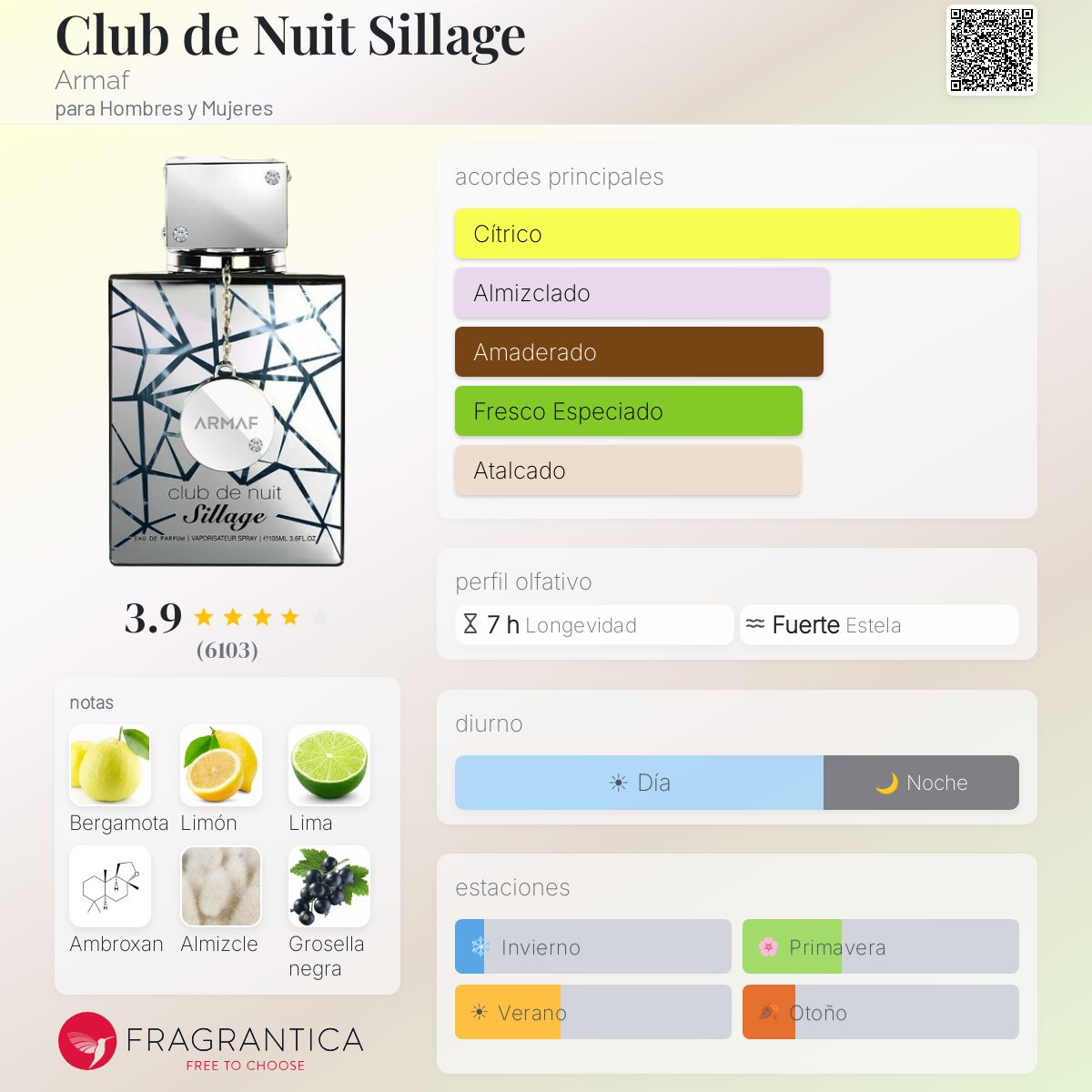 Club de Nuit Sillage Armaf fragancia - una fragancia para Hombres